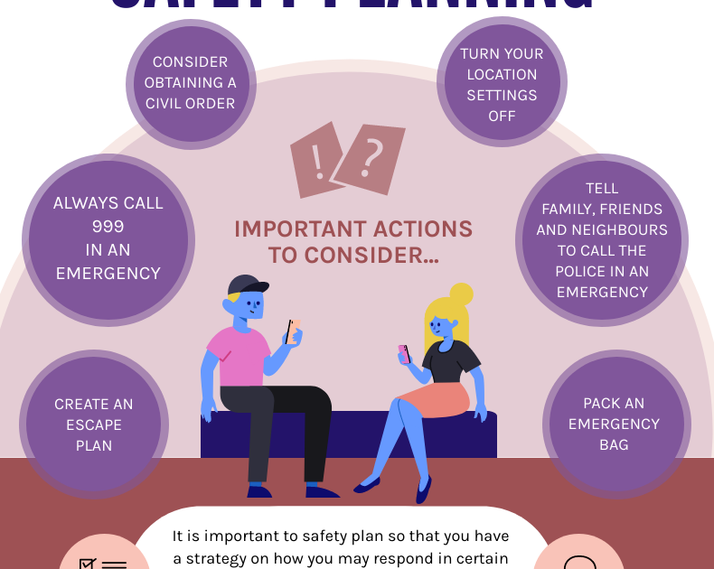 Domestic Violence Safety Planning Infographic Victim First